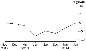 Graph: Cash management trusts