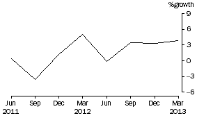 Graph: Total Consolidated Assets