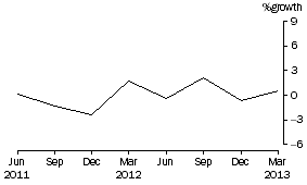 Graph: Friendly societies