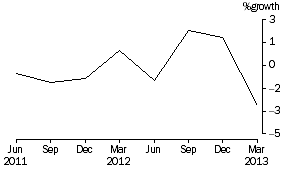 Graph: Common funds