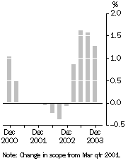 Graph: 5676_inventories_front_page_graph_ver1