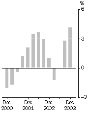 Graph: 5676_profits_front_page_graph_ver1