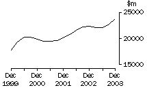 Graph: 5676_page_3_to_5_total_profits_ver1