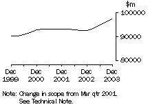 Graph: 5676_page_3_to_5_total_inventories_ver1