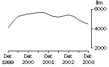 Graph: 5676_page_3_to_5_mining_profits_ver1