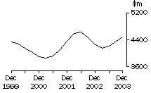 Graph: 5676_page_3_to_5_mining_inventories_ver1