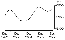 Graph: 5676_page_3_to_5_manufacturing_profits_ver1