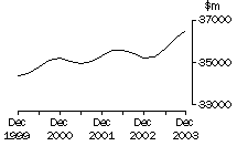 Graph: 5676_page_3_to_5_manufacturing_sales_and_inventories_inventories