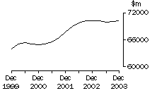 Graph: 5676_page_3_to_5_manufacturing_sales_and_inventories_sales