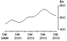 Graph: 5676_page_3_to_5_construction_profits_ver1