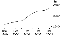 Graph: 5676_page_3_to_5_wholesale_profits_ver1