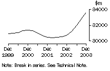 Graph: 5676_page_3_to_5_wholesale_sales_and_inventories_inventories