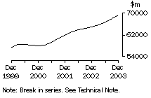 Graph: 5676_page_3_to_5_wholesale_sales_and_inventories_sales