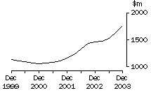 Graph: 5676_page_3_to_5_retail_profits_ver1