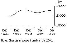 Graph: 5676_page_3_to_5_retail_sales_and_inventories_inventories