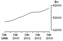 Graph: 5676_page_3_to_5_retail_sales_and_inventories_sales