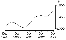 Graph: 5676_page_3_to_5_transport_profits_ver1