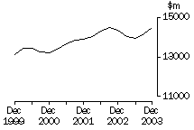 Graph: 5676_page_3_to_5_transport_sales_ver1