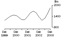 Graph: 5676_page_3_to_5_property_profits_ver1