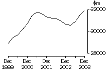 Graph: 5676_page_3_to_5_property_sales_ver1