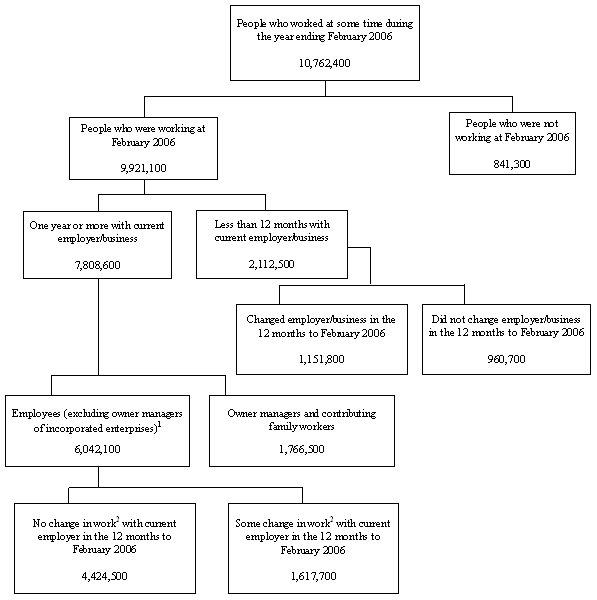 Diagram: LABOUR MOBILITY