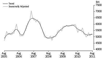 Graph: PURCHASE OF DWELLINGS BY INDIVIDUALS FOR RENT OR RESALE