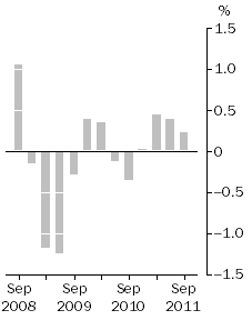 Graph: Inventories (volume terms), Trend estimates