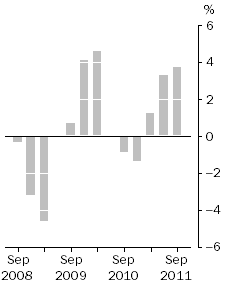 Graph: Company gross operating profits, Trend estimates