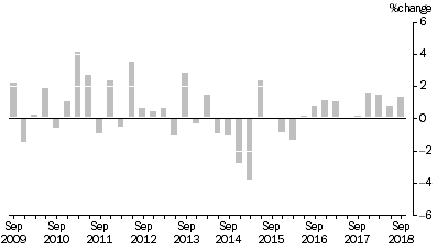 Graph: Input to the Coal Mining Industry