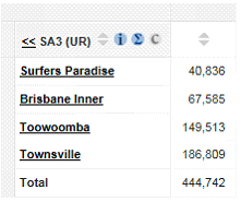 image: example of data for Usual residence