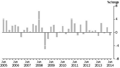 Graph: Input to the Coal Mining Industry