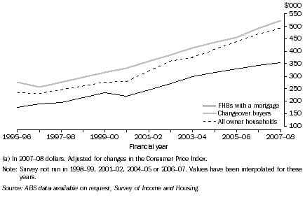 Graph: 5. Mean estimated value of dwelling (a), By owner type