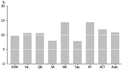 Graph: PASSENGER VEHICLE REGISTRATIONS, Percent change—Census years 2009 and 2014