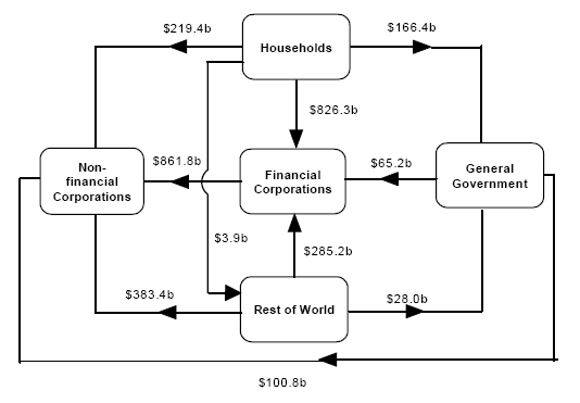 Diagram: At end of September Quarter 2007