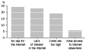 Graph: Main Reason for not having Internet access, by selected reasons 2005-06