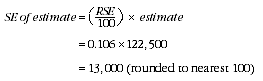 Equation: Calculation of SE of estimate (example)