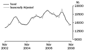 Graph: Refinancing