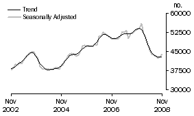 Graph: Banks