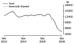 Graph: Non-banks