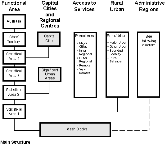 Diagram: ABS Structures