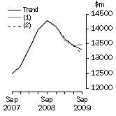 Graph: Graph What if Equipment, Plant and Machinery