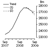 Graph: Graph What if Total asset