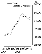 Graph: Owner occupied housing finance