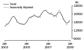 Graph: Refinancing