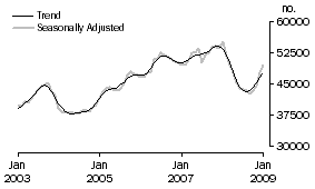 Graph: Banks