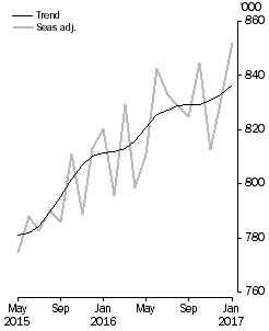 Resident departures, Short-term