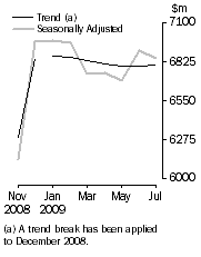 Graph: PERSONAL FINANCE