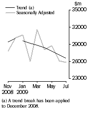 Graph: COMMERCIAL FINANCE