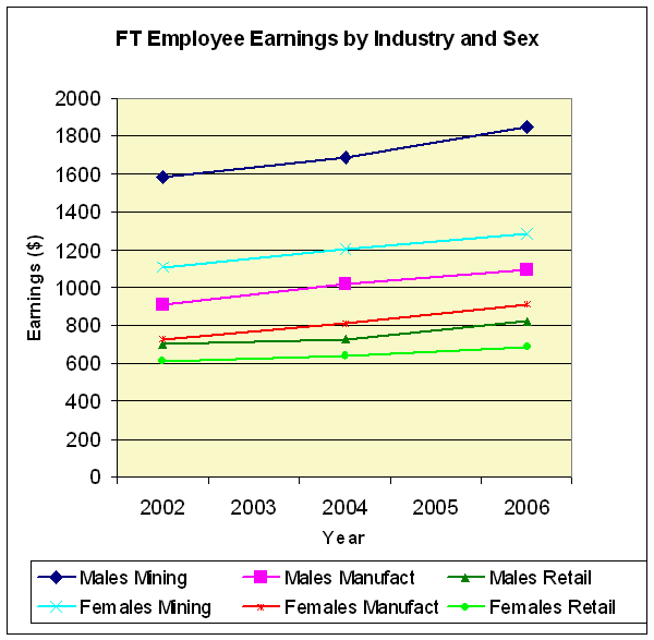 graph