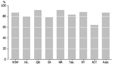 Graph: DEFENDANTS PROVEN GUILTY, States and territories